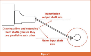 automotive part table